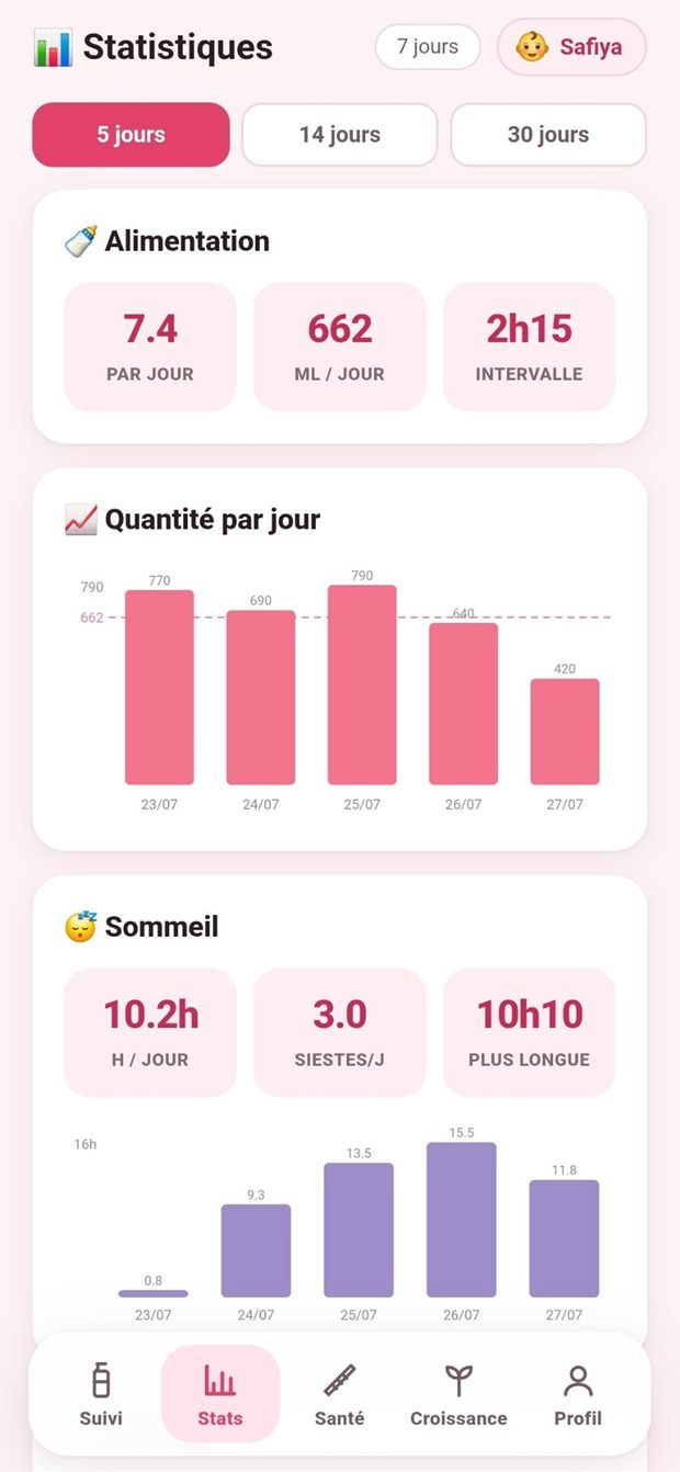 Écran des statistiques de Carnet Bébé